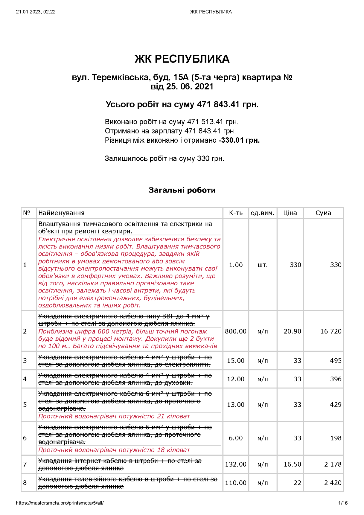 Онлайн-кошторис смета mastersmeta.pro